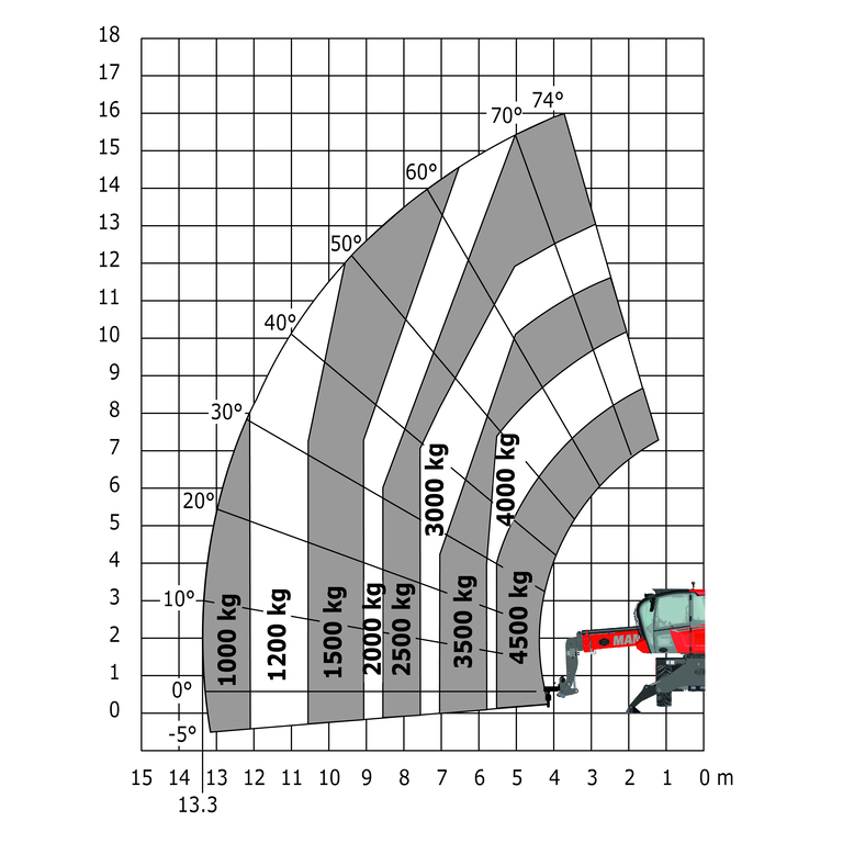 T lescopique Rotatif Manitou MRT 1645 115 Sofima