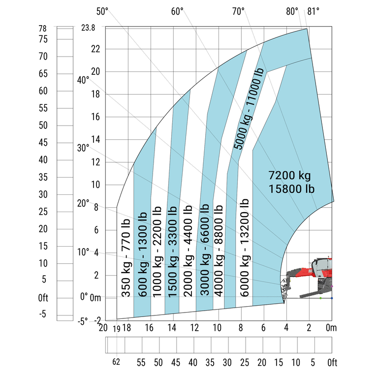 Télescopique rotatif Manitou MRT 2570 Abaq