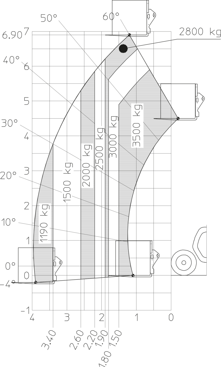 Télescopique de construction Manitou MT 735 75D ST5 Abaq