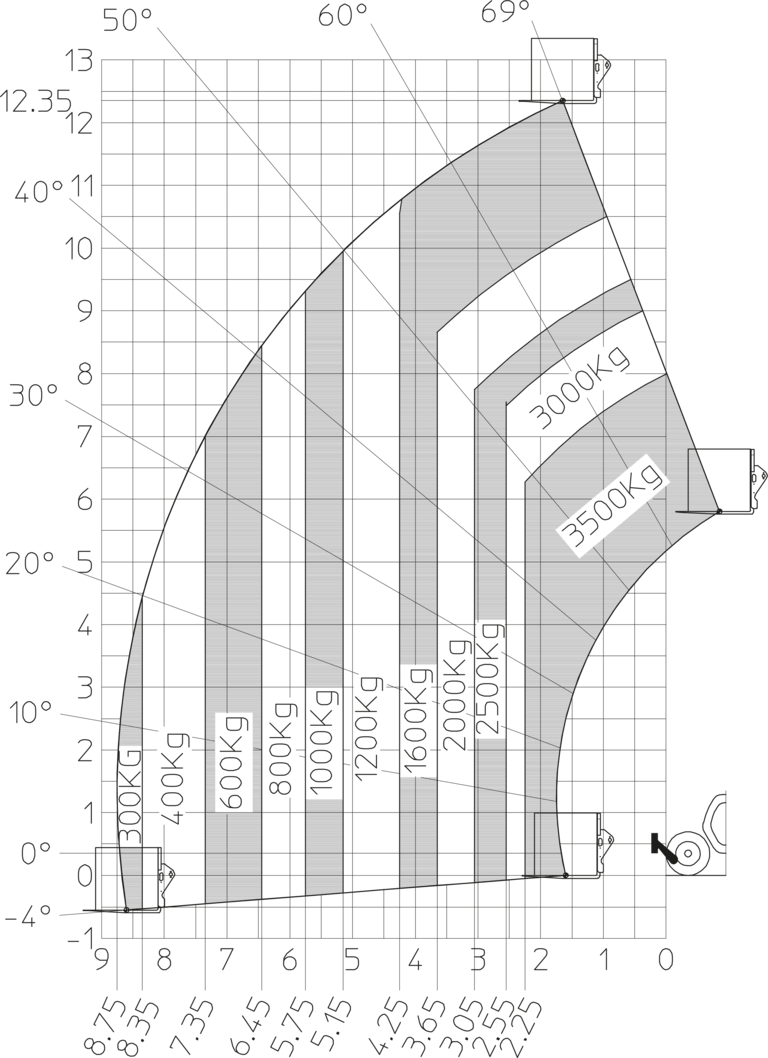 Télescopique de construction Manitou MT 1335 100D ST5 Abaq