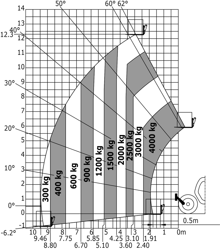 Télescopique de construction Manitou MT 1440 ST5 Abaq