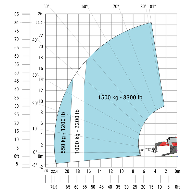Télescopique rotatif Manitou MRT 2570 Abaq
