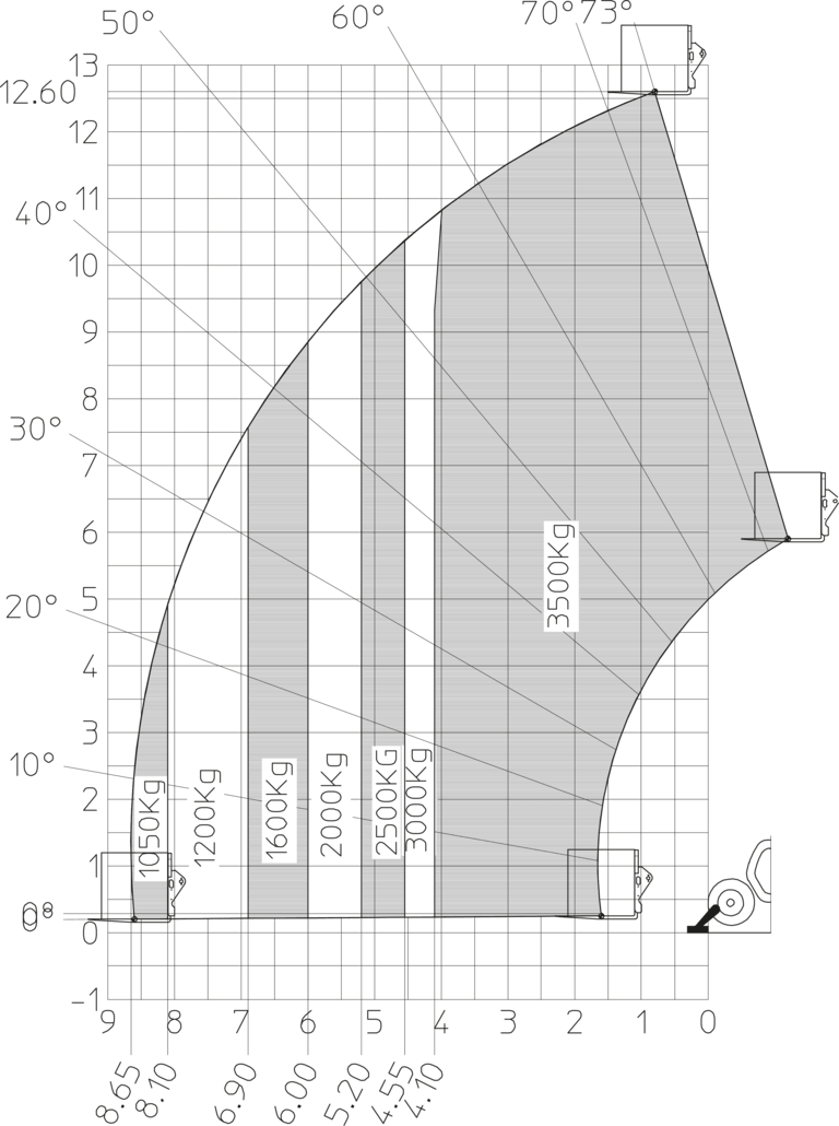 Télescopique de construction Manitou MT 1335 100D ST5 Abaq