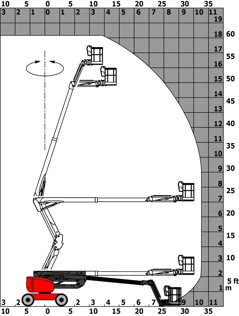 Nacelle élévatrice Manitou 180 ATJ e RC - Abaque de charge pour nacelles métrique