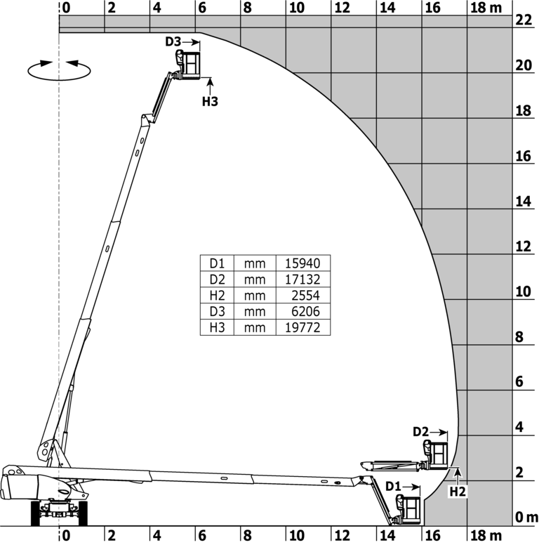 Nacelle élévatrice Manitou 220 TJ ST5 - Abaque de charge pour nacelles métrique