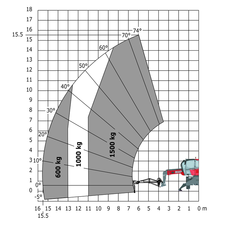 Télescopique rotatif Manitou MRT 1645 75 - Machine sur stabilisateurs abaissés avec potence-treuil de 1500 kg (Métrique)