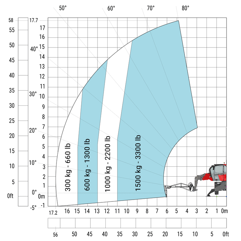 Télescopique rotatif Manitou MRT 1845 115 - Machine sur stabilisateurs abaissés avec potence-treuil de 1500 kg (Métrique)
