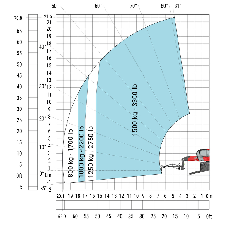 Télescopique rotatif Manitou MRT 2260 e - Machine sur stabilisateurs abaissés avec potence-treuil de 1500 kg (Métrique)