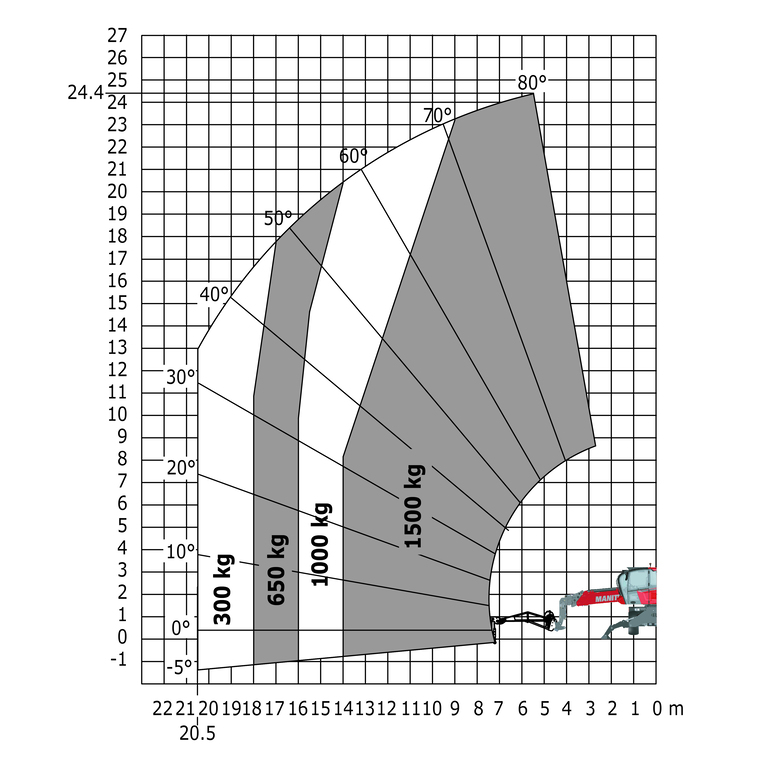 Télescopique rotatif Manitou MRT 2545 115 - Machine sur stabilisateurs abaissés avec potence-treuil de 1500 kg (Métrique)