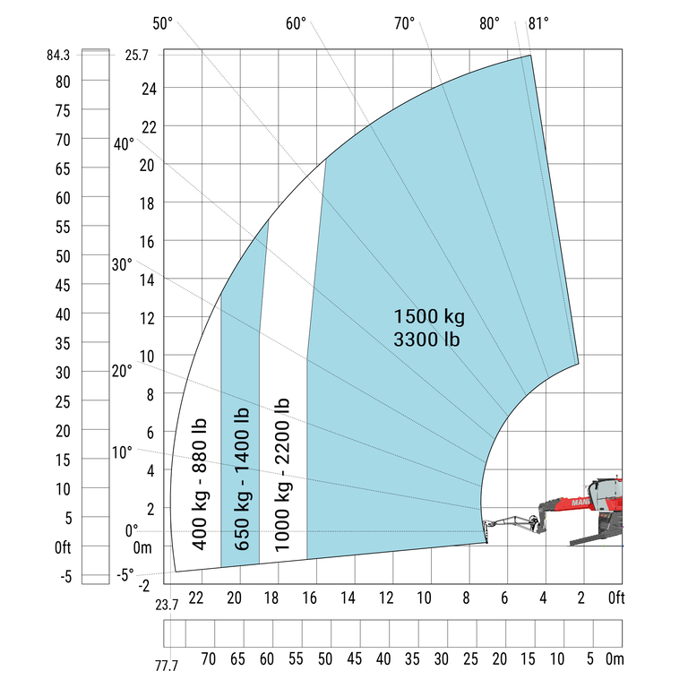 Télescopique rotatif Manitou MRT 2660 - Machine sur stabilisateurs abaissés avec potence-treuil de 1500 kg (Métrique)