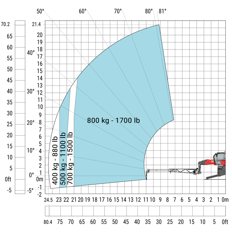 Télescopique rotatif Manitou MRT 2260 e - Machine sur stabilisateurs abaissés avec potence-treuil extensible (Métrique)