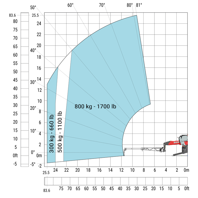 Télescopique rotatif Manitou MRT 2660 - Machine sur stabilisateurs abaissés avec potence-treuil extensible (Métrique)