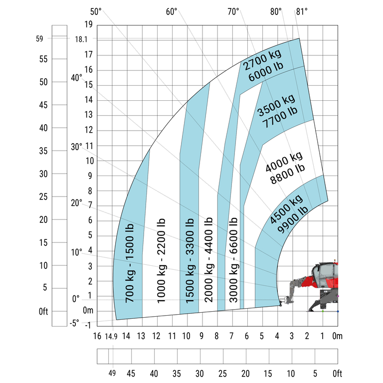 Télescopique rotatif Manitou MRT 1845 115 - Machine sur stabilisateurs abaissés avec crochet 5000 kg (Métrique)