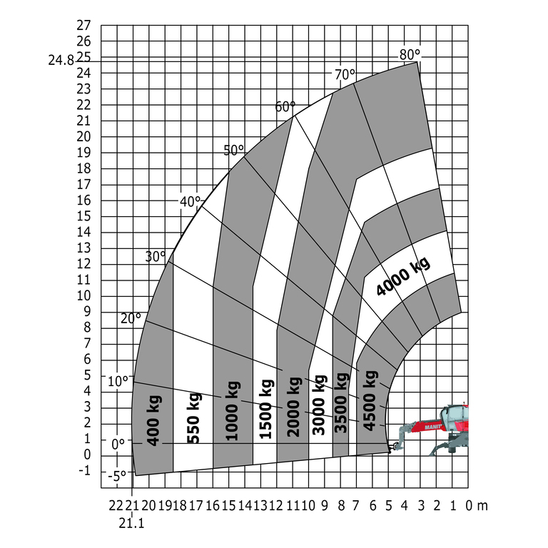 Télescopique rotatif Manitou MRT 2545 115 - Machine sur stabilisateurs abaissés avec crochet 5000 kg (Métrique)