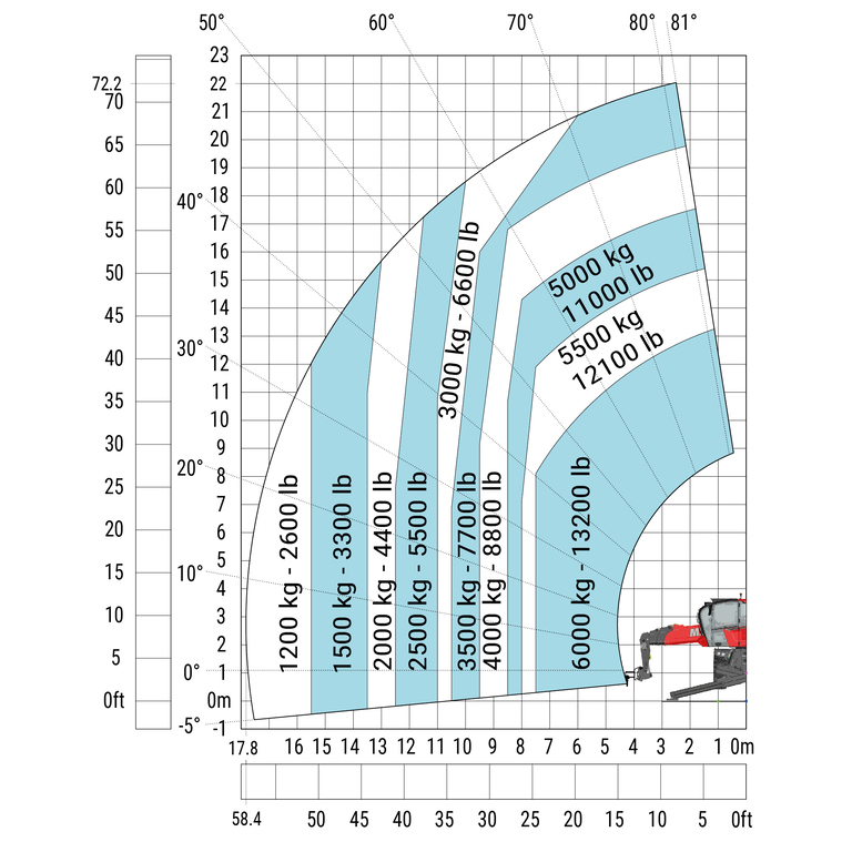Télescopique rotatif Manitou MRT 2260 e - Machine sur stabilisateurs abaissés avec crochet 6000 kg (Métrique)