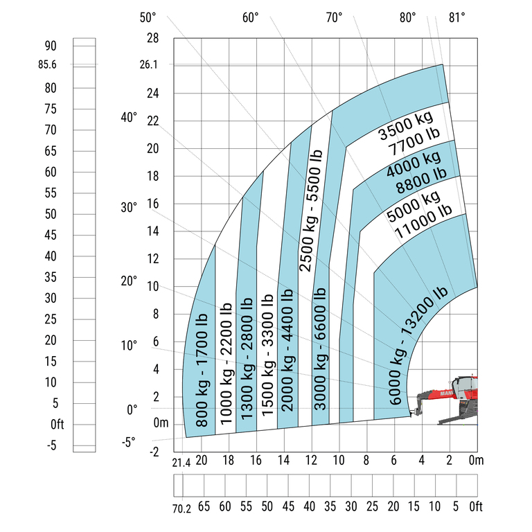 Télescopique rotatif Manitou MRT 2660 - Machine sur stabilisateurs abaissés avec crochet 6000 kg (Métrique)