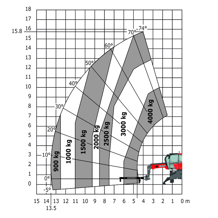 Télescopique rotatif Manitou MRT 1645 75 - Machine sur stabilisateurs abaissés avec potence 4000 kg (Métrique)