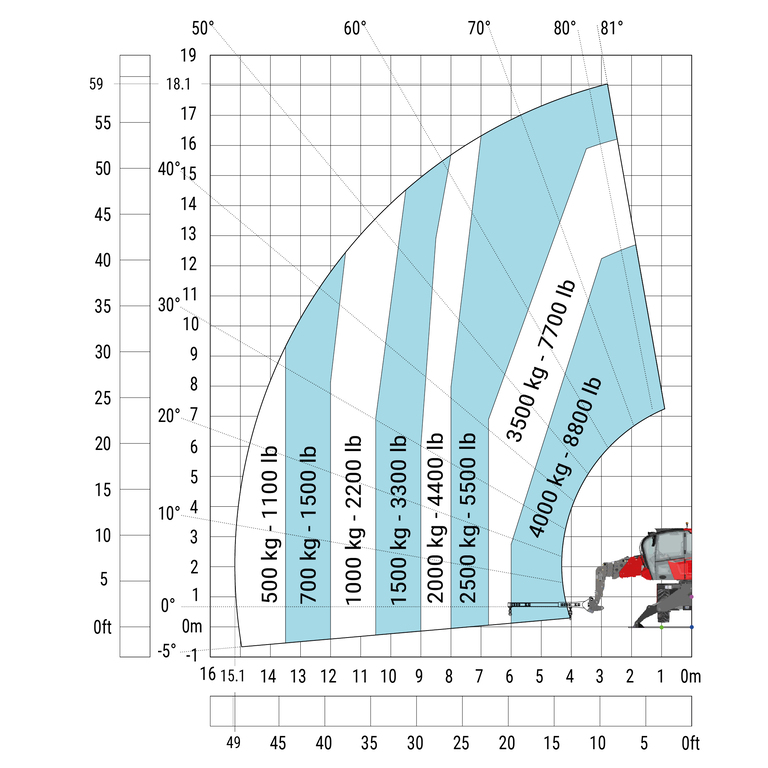 Télescopique rotatif Manitou MRT 1845 115 - Machine sur stabilisateurs abaissés avec potence 4000 kg (Métrique)