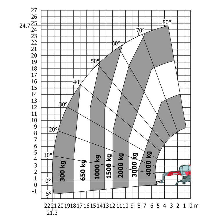 Télescopique rotatif Manitou MRT 2545 115 - Machine sur stabilisateurs abaissés avec potence 4000 kg (Métrique)