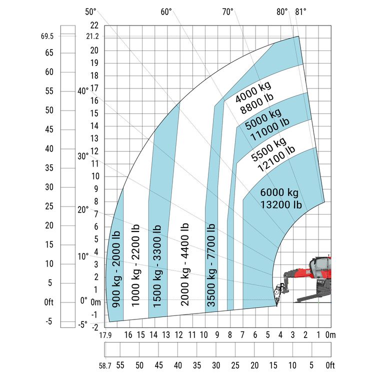 Télescopique rotatif Manitou MRT 2260 e - Machine sur stabilisateurs abaissés avec treuil 6000 kg (Métrique)