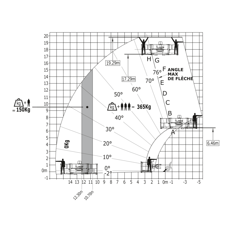 Télescopique de construction Manitou MT 1840 HA - Machine sur stabilisateurs avec panier nacelle