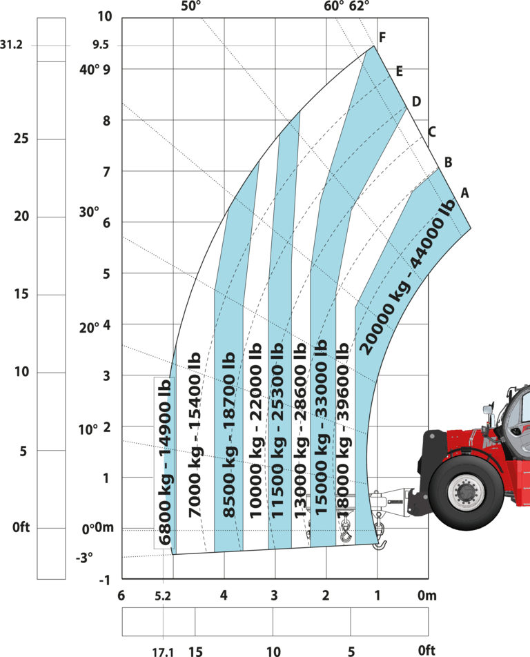 Télescopique de construction Manitou MHT 10200 ST5 - Machine sur pneus avec potence 3 crochets 20000 kg (Metric)