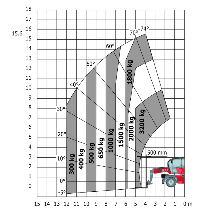 Télescopique rotatif Manitou MRT 1645 75 - Machine sur pneus avec fourches