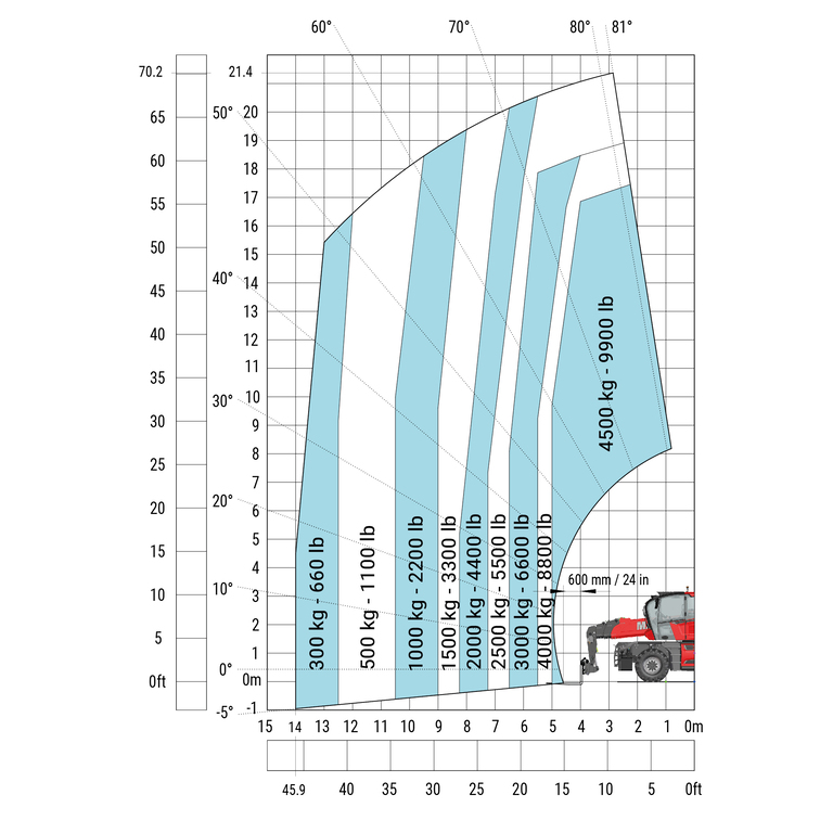Télescopique rotatif Manitou MRT 2260 e - Machine sur pneus avec fourches