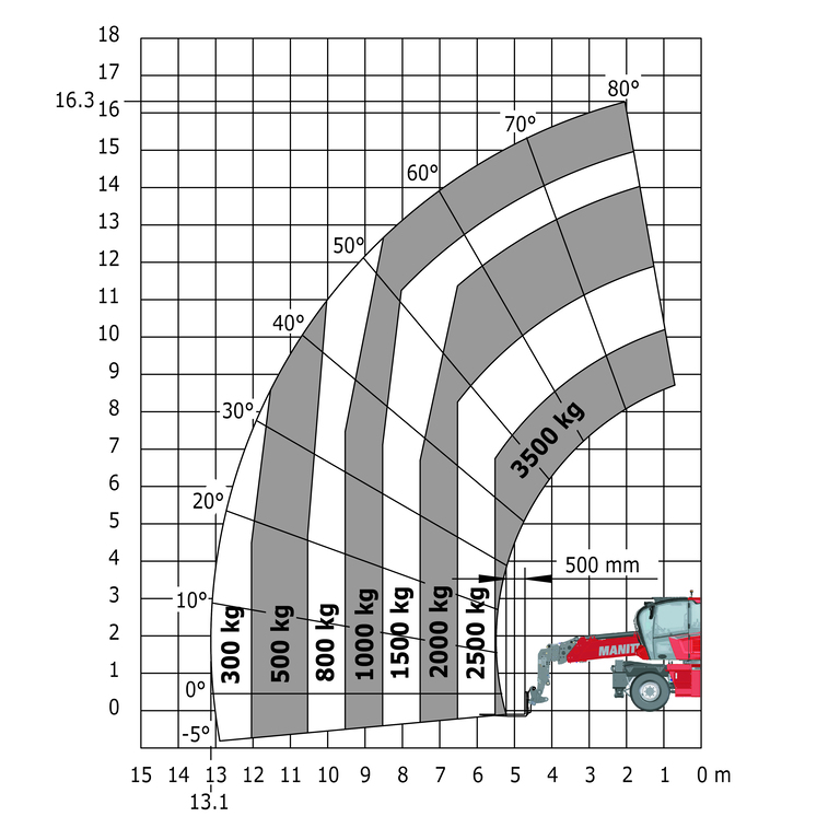 Télescopique rotatif Manitou MRT 2545 115 - Machine sur pneus avec fourches
