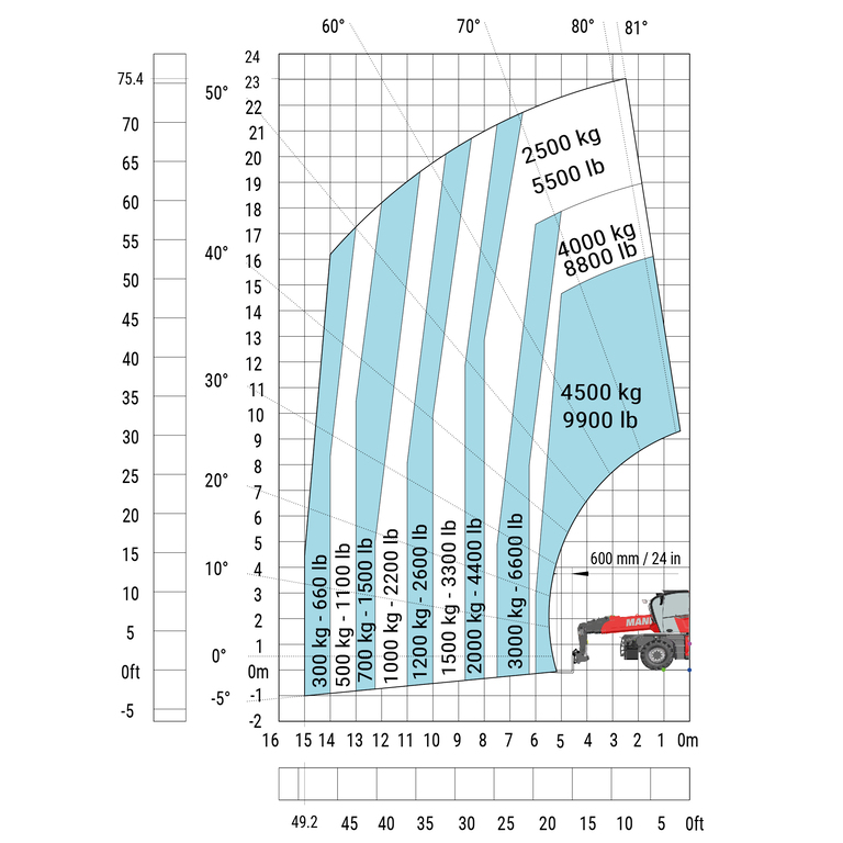 Télescopique rotatif Manitou MRT 2660 - Machine sur pneus avec fourches