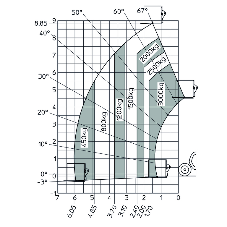 Télescopique de construction Manitou MT 930 H - Machine sur pneus avec fourches