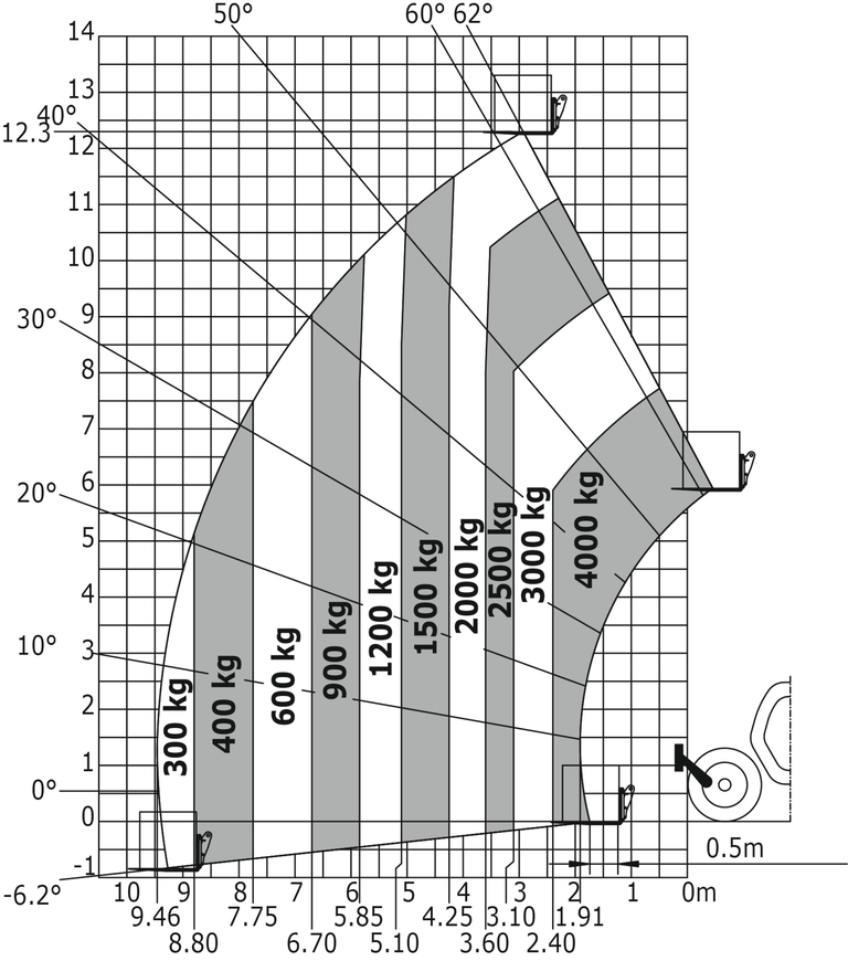 Télescopique de construction Manitou MT 1440 e - Machine sur pneus avec fourches
