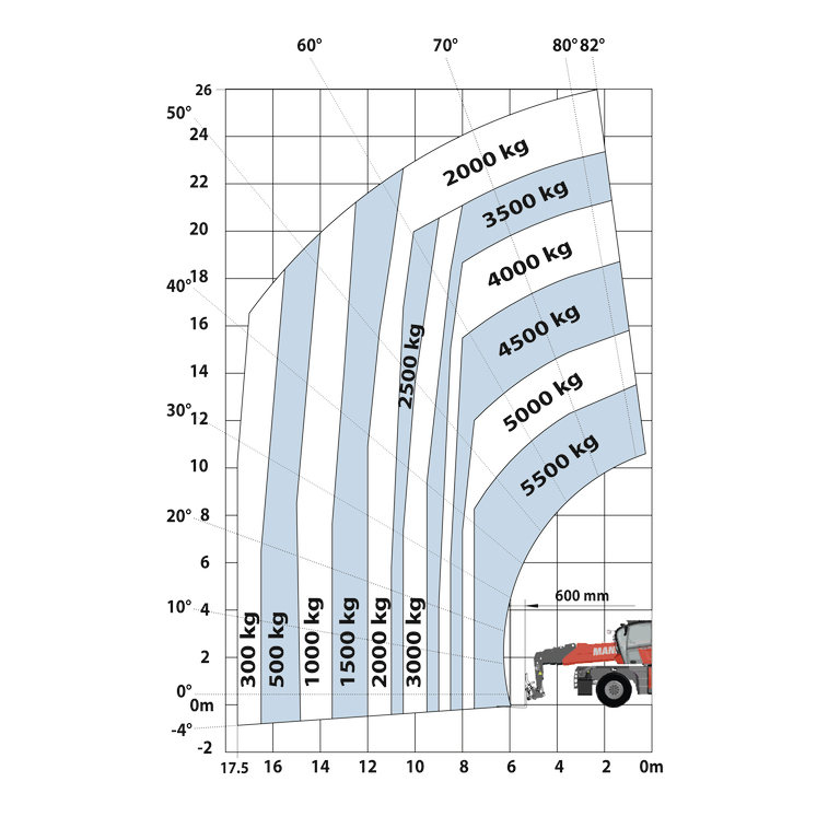 Télescopique rotatif Manitou MRT 4080 - Machine sur pneus avec fourches