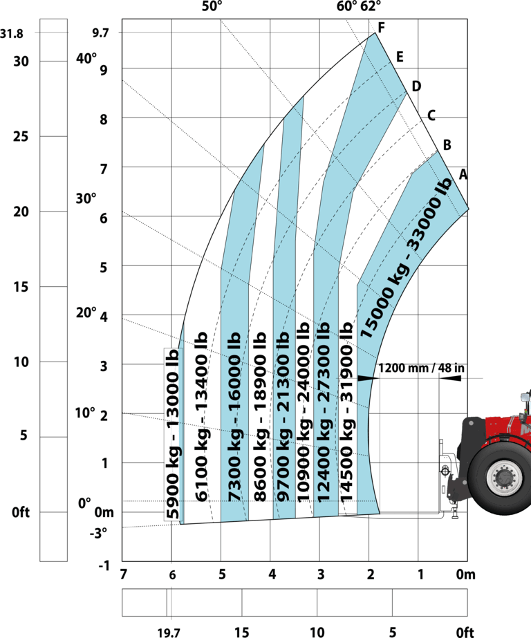 Télescopique de construction Manitou MHT 10200 ST5 - Machine sur pneus avec fourches LC 1200 mm Métric