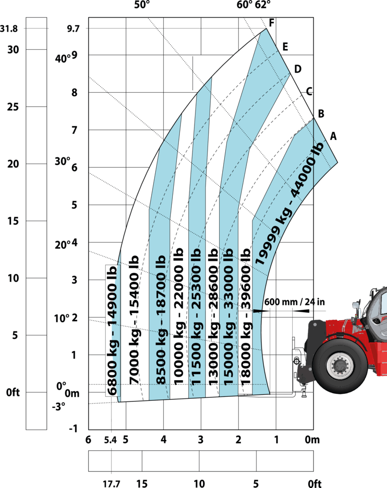 Télescopique de construction Manitou MHT 10200 ST5 - Machine sur pneus avec fourches LC 600 mm Métric
