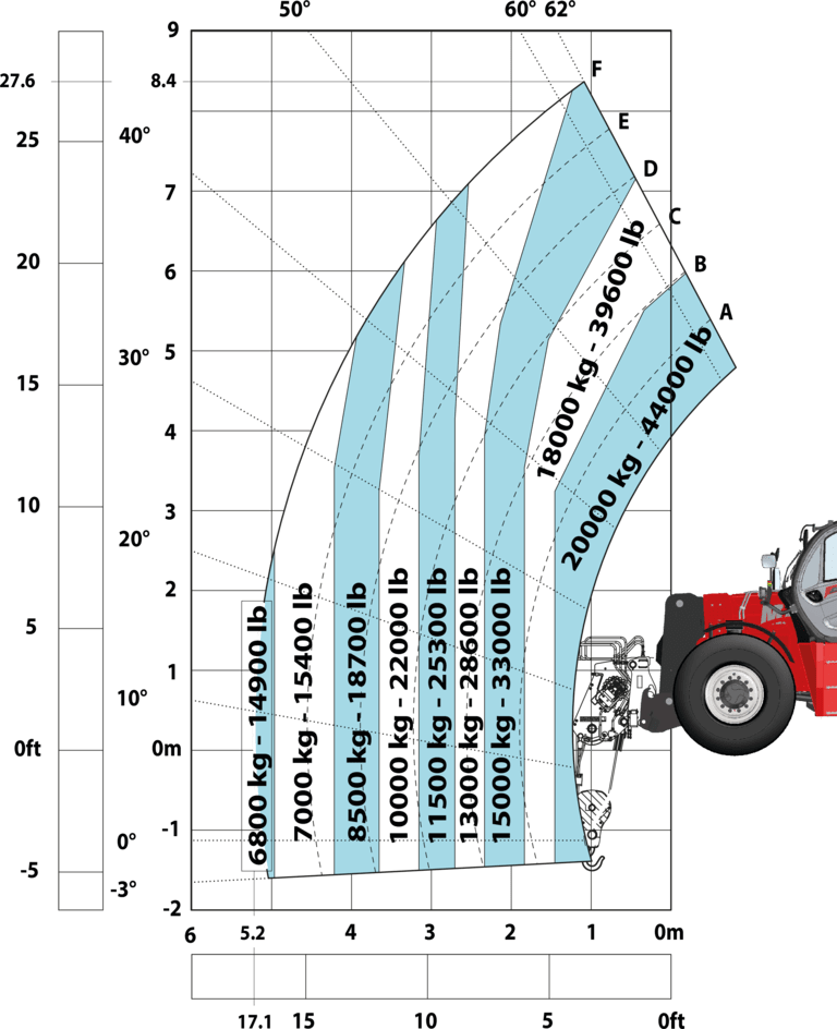 Télescopique de construction Manitou MHT 10200 ST5 - Machine sur pneus avec treuil 20000 kg (Metric)