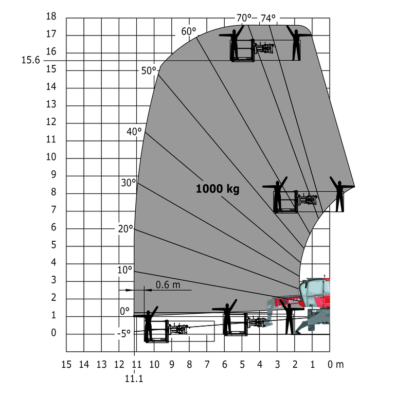 Télescopique rotatif Manitou MRT 1645 75 - Machine sur stabilisateurs abaissés avec nacelle 1000 kg