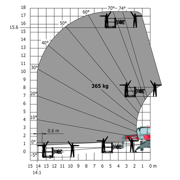 Télescopique rotatif Manitou MRT 1645 115 - Machine sur stabilisateurs abaissés avec nacelle 365 kg