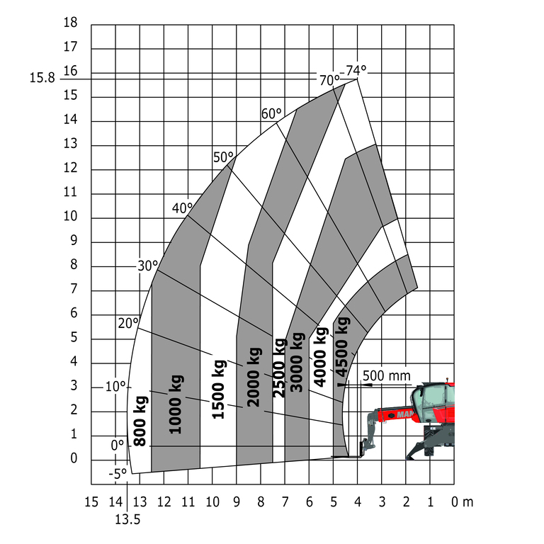 Télescopique rotatif Manitou MRT 1645 115 - Machine sur stabilisateurs abaissés avec fourches