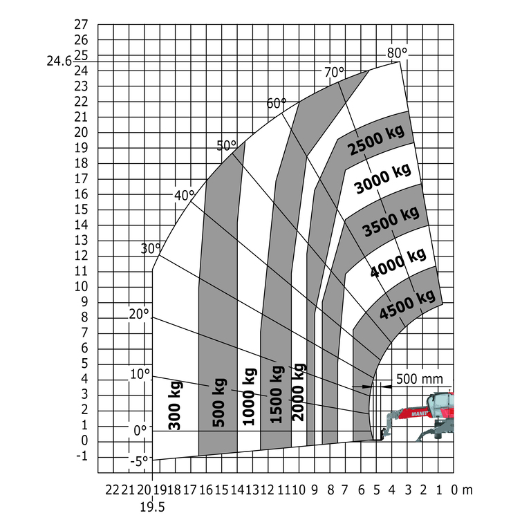 Télescopique rotatif Manitou MRT 2545 115 - Machine sur stabilisateurs abaissés avec fourches