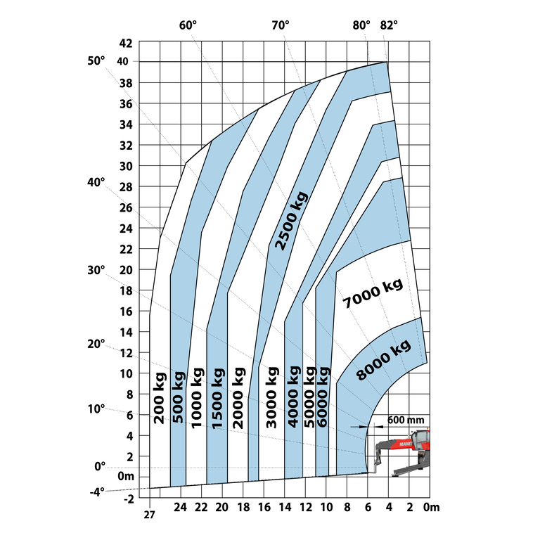 Télescopique rotatif Manitou MRT 4080 - Machine sur stabilisateurs abaissés avec fourches