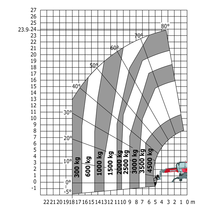 Télescopique rotatif Manitou MRT 2545 115 - Machine sur stabilisateurs abaissés avec treuil 5000 kg